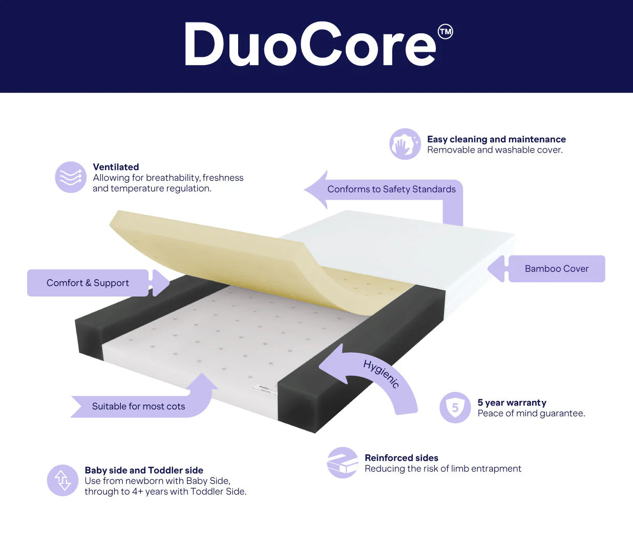 Babyrest duo Core mattress