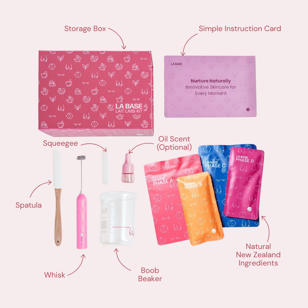 La Base Lait Labs Breastmilk Skincare Kit