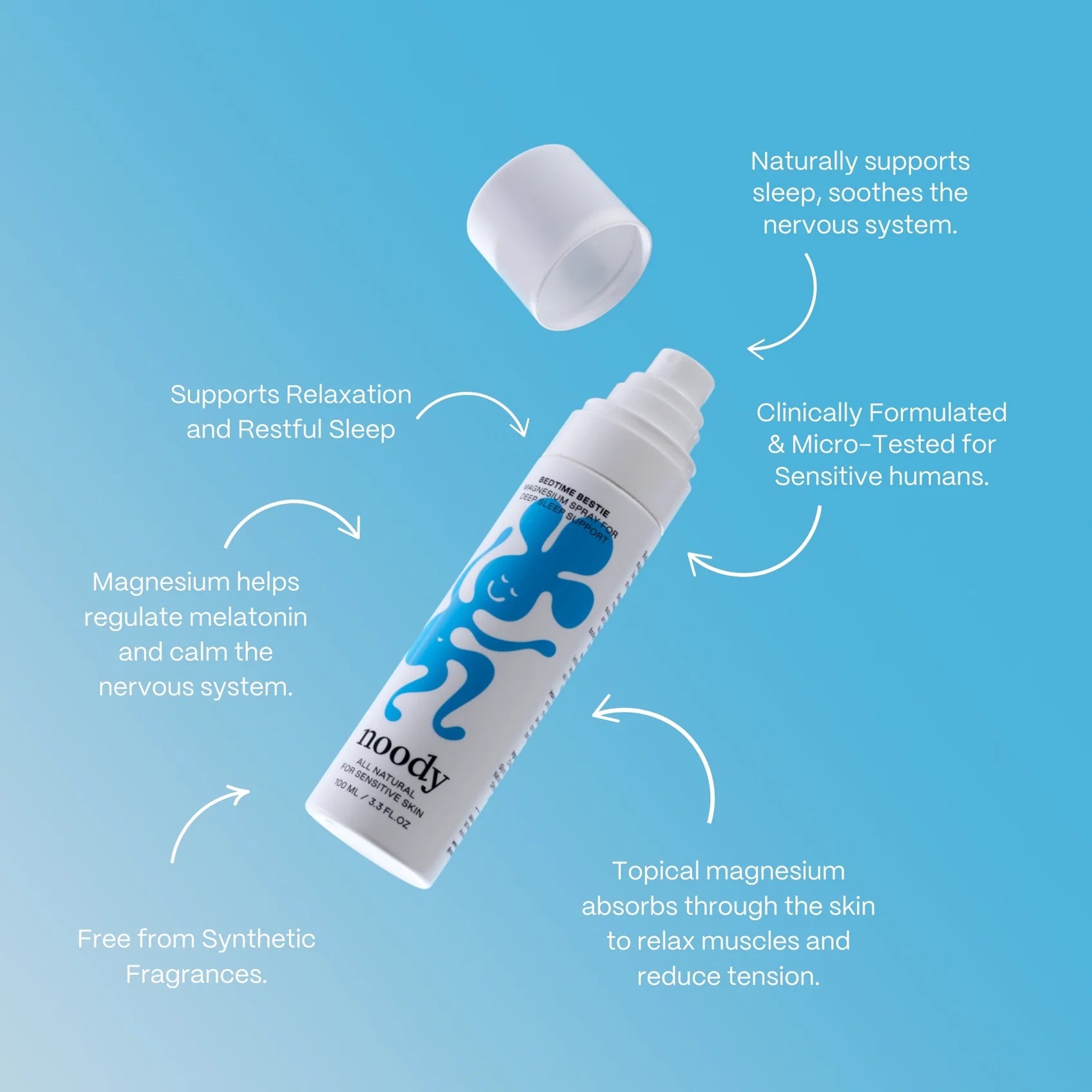 Noody Complete Skincare Bundle