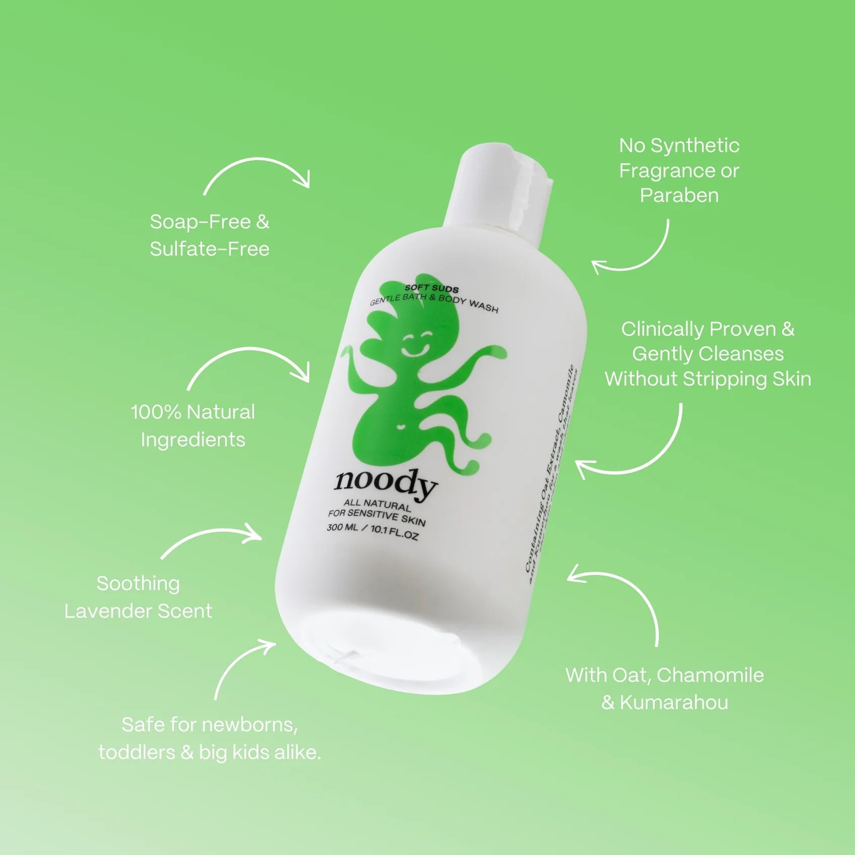 Noody Complete Skincare Bundle