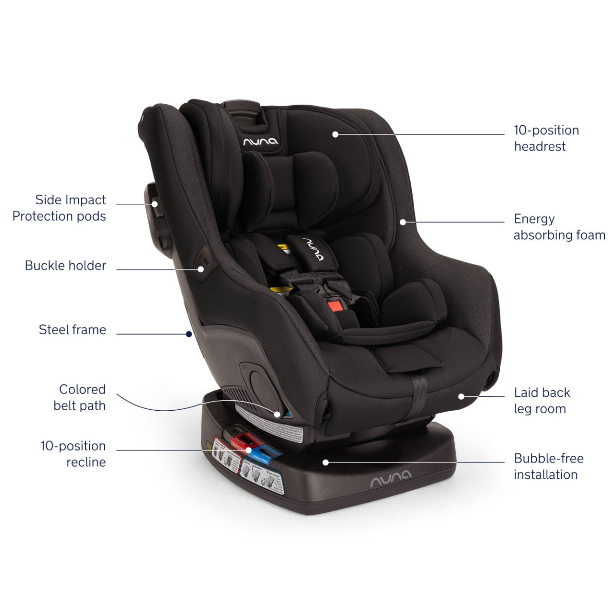 Nuna RAVA car seat features diagram with labelled details