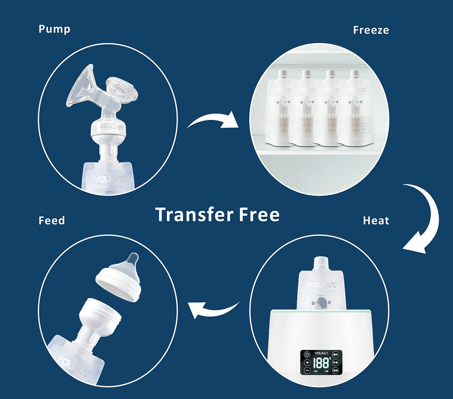 Youha The One Breast Milk Storage Bags
