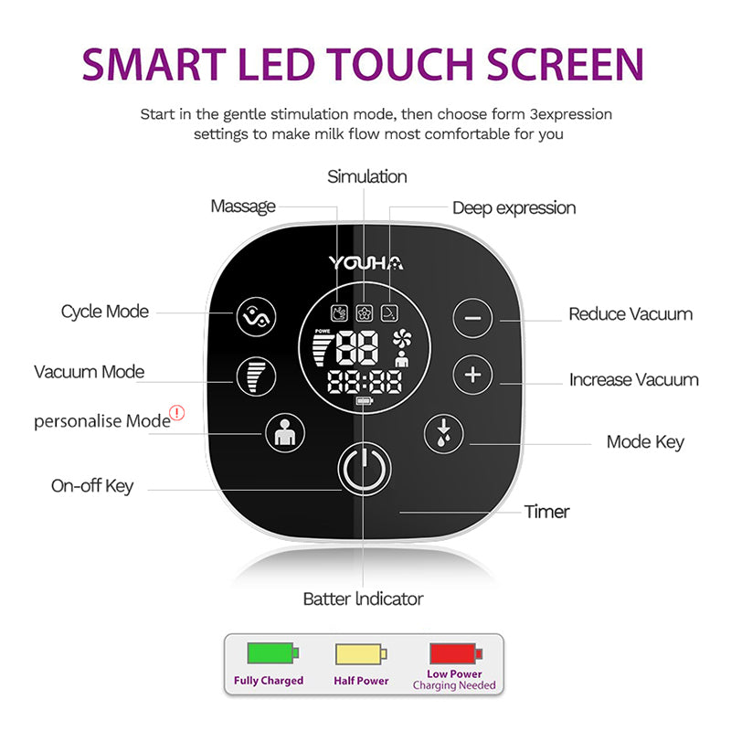 Youha The ONE Double Electric Breast Pump | Pump & Store Bundle