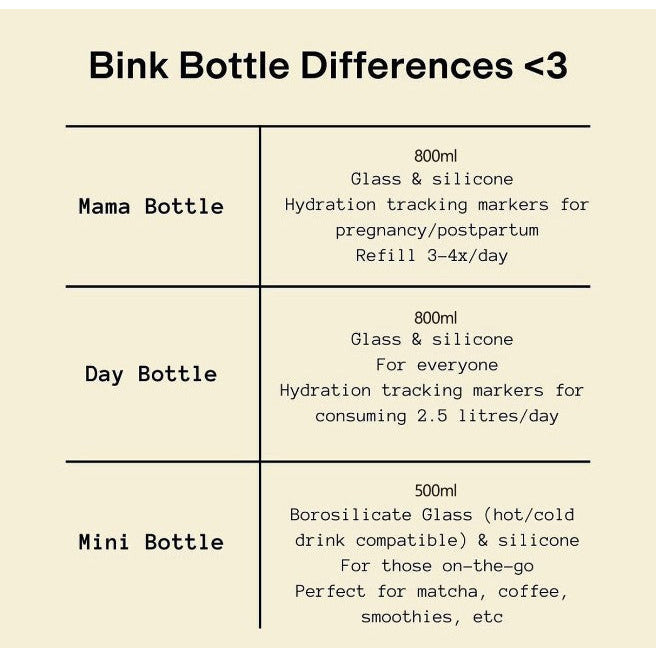 Bink Mini Bottle